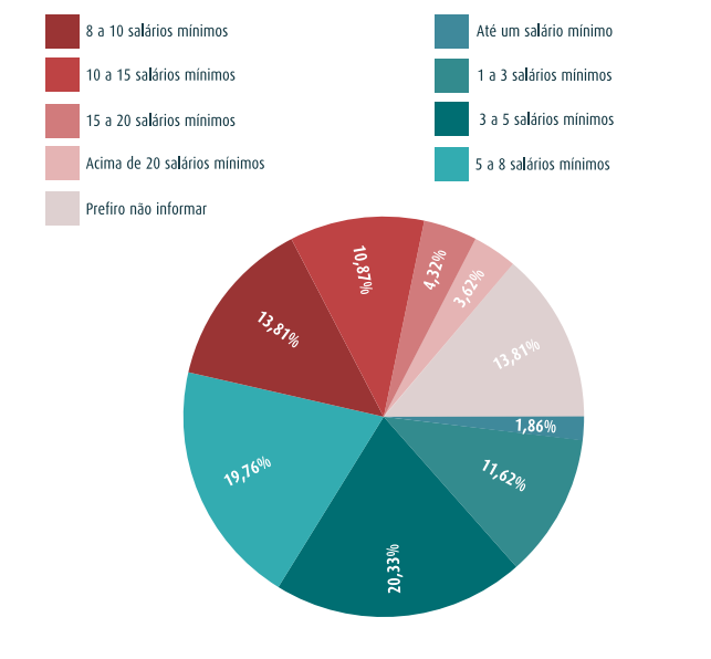 quanto-ganha-um-arquiteto-grafico-renda