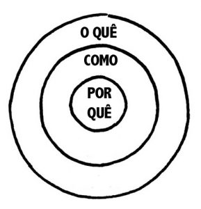 ciclo-do-encantamento-circulo-dourado