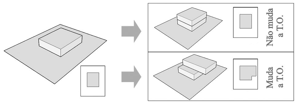 Como calcular taxa de ocupação: exemplo (foto: Terracap)