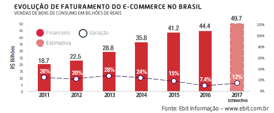 hospedagem-e-dominio-evolucao-faturamento-ecommerce