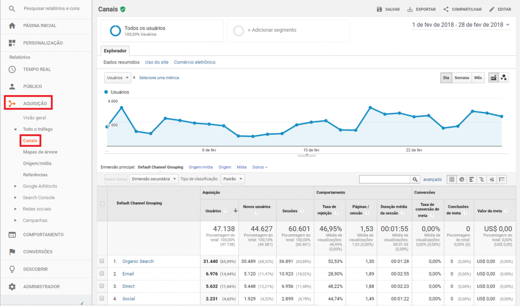 para-que-serve-o-google-analytics-origem-do-trafego