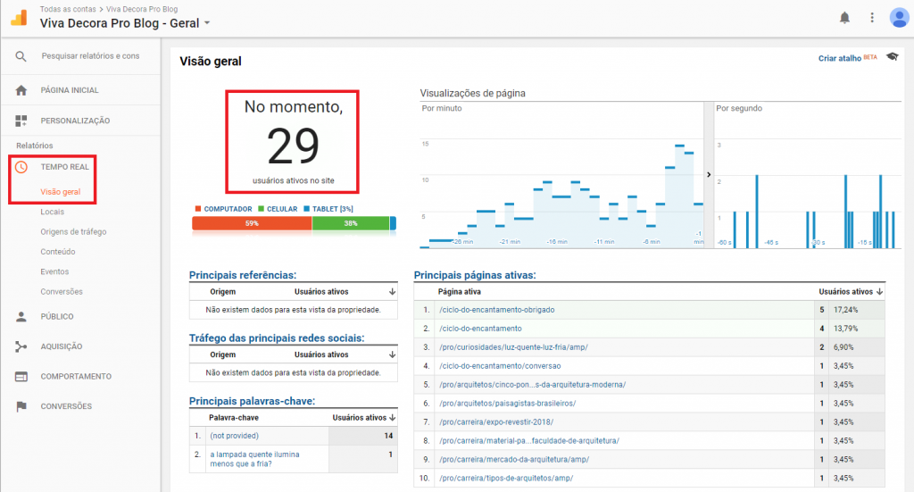 para-que-serve-o-google-analytics-trafego-em-tempo-real