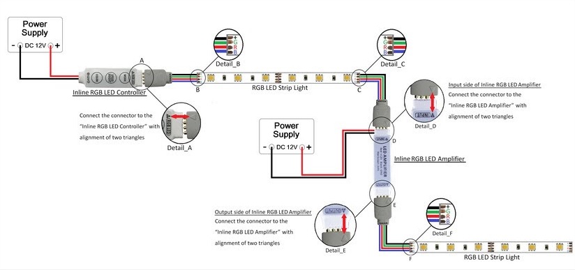 como-funciona-fita-de-led-instalacao-multipla-rgb