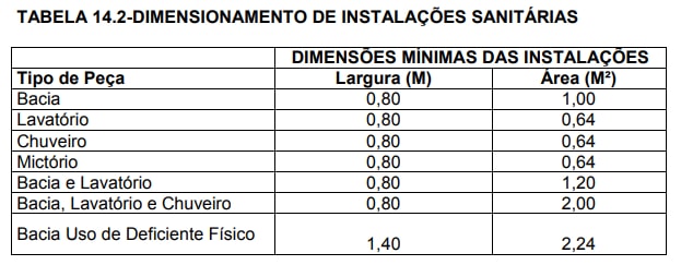 projeto-de-banheiro-publico-tabela-de-dimensionamento