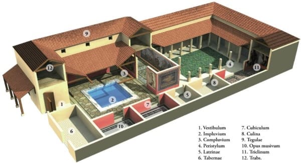 Estilos de arquitetura: Esquema de casa romana antiga