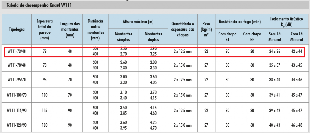 especificacao-drywall-exemplo-escolha