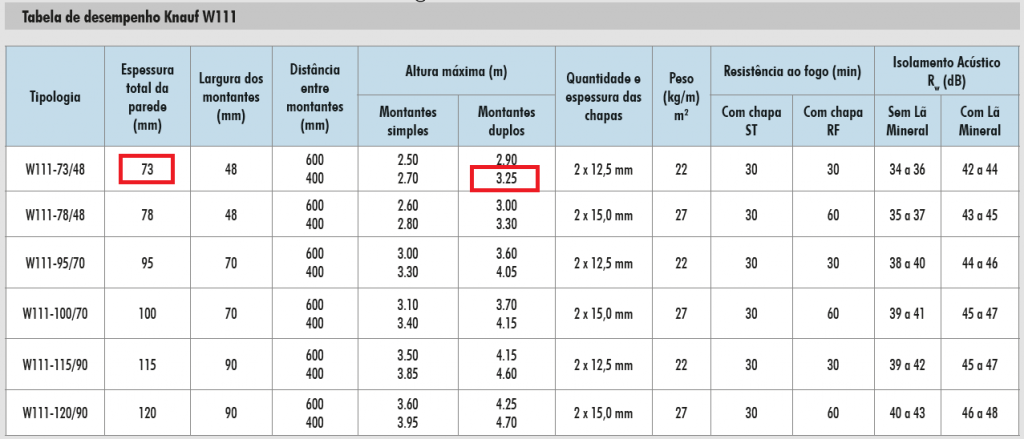 especificacao-drywall-exemplo-espessura