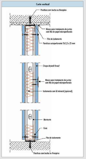 especificacao-drywall-sistema-de-parede