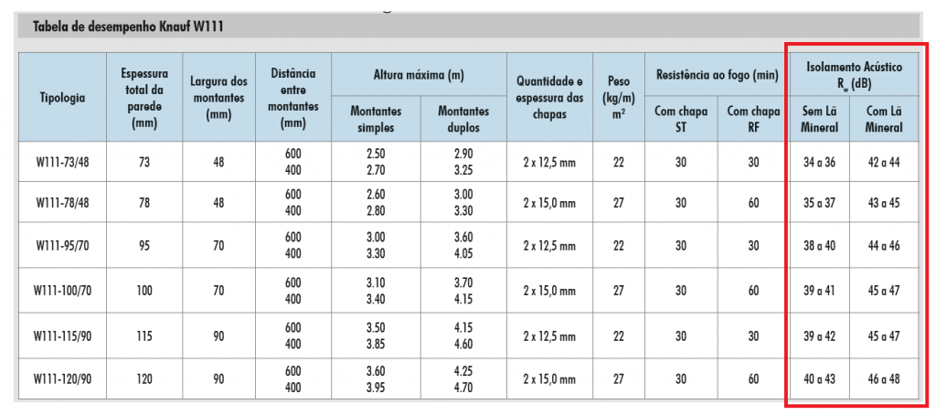 especificacao-drywall-tabela-isolamento-acustico