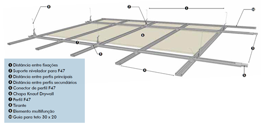 especificacao-drywall-teto