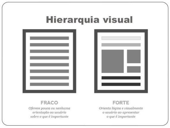 prancha-de-arquitetura-hierarquia-visual