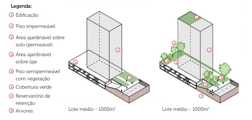 como-calcular-taxa-de-permeabilidade-desenvolvimento-urbano-sustentavel