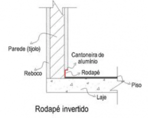 tipos-de-rodape-rodape-invertido