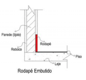 tipos-de-rodape-rodape-embutido