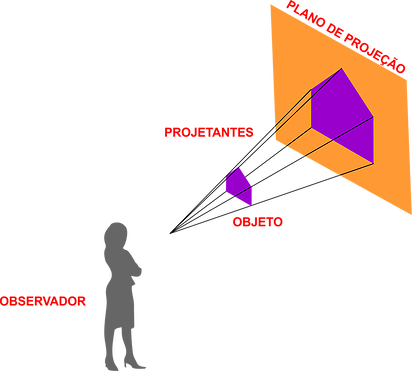 desenho-tecnico-projecao