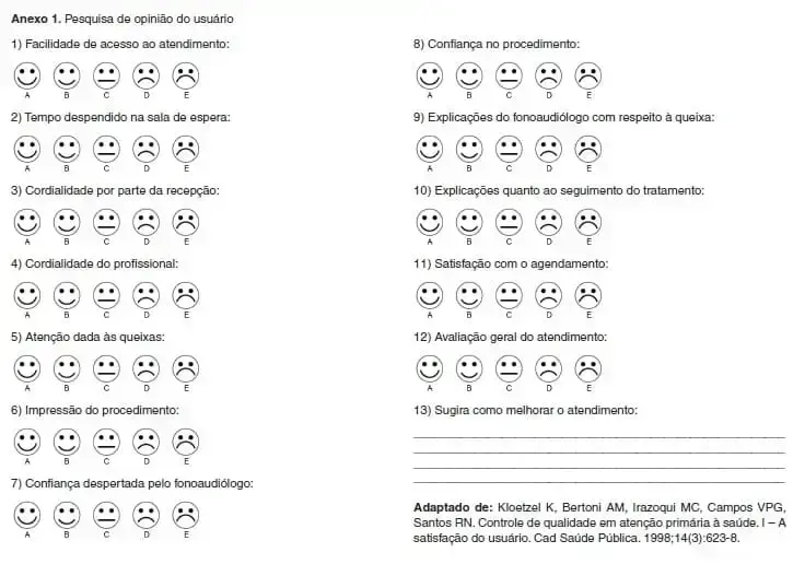 Pesquisa de satisfação: modelo de um consultório de fonoaudiologia