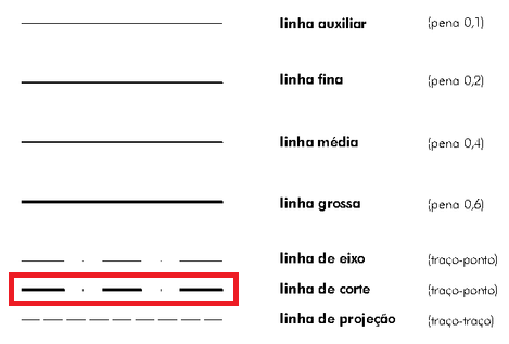 Corte de planta baixa: linha de corte