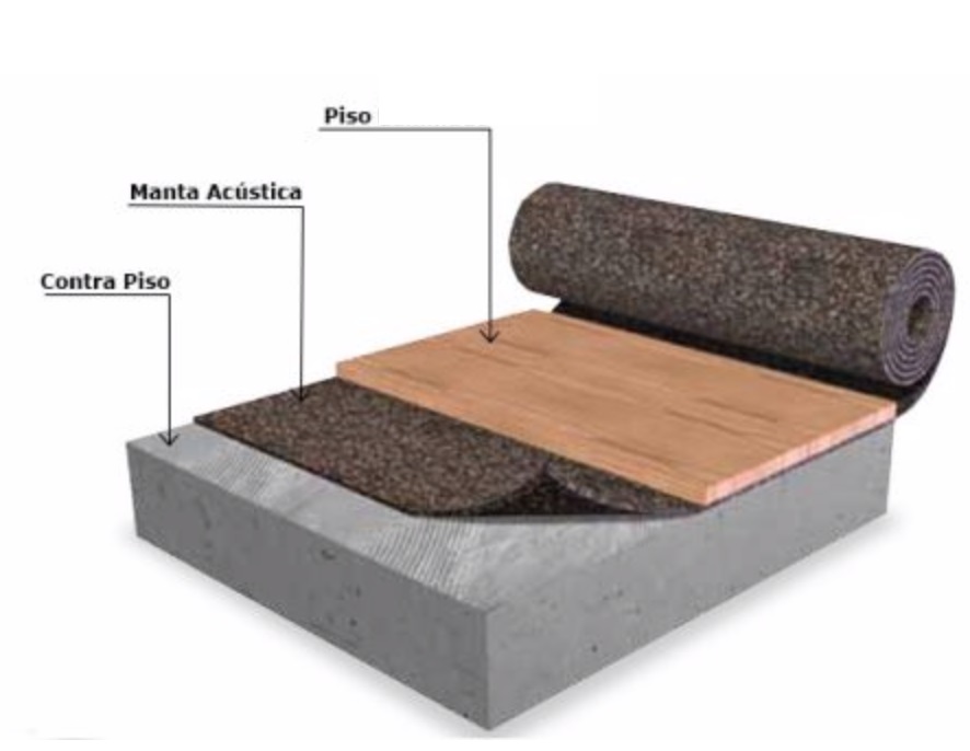 Manta acústica para piso: esquema de aplicação