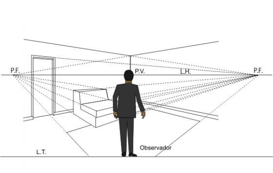 Ponto de fuga: observador com dois pontos de fuga