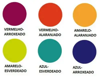 Cores terciárias