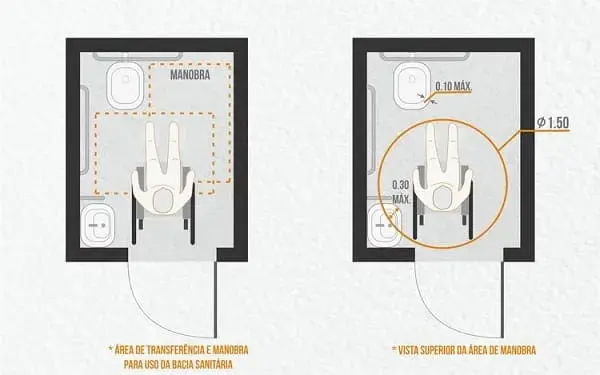 Banheiro acessível: exemplo de área de manobra (fonte: Archdaily)