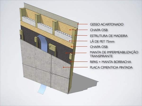 Wood Frame: estrutura da parede (fonte: Archdaily)