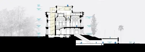 Parque da Independência: corte do projeto do novo Museu do Ipiranga (foto: escritório H+F Arquiteto)