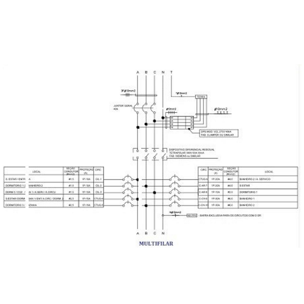 Diagrama unifilar: exemplo de diagrama multifilar (foto: portal da engenharia)