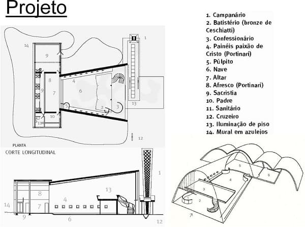 Igreja da Pampulha: desenho da planta baixa