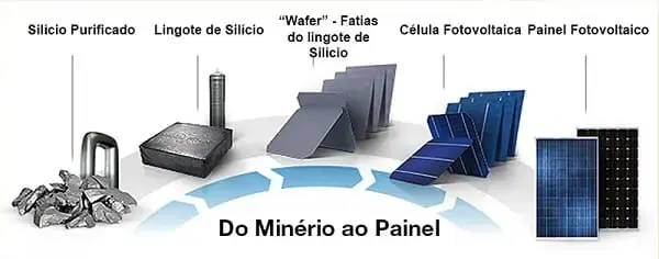 Placa solar: presença do silício na placa solar (foto: Portal Solar)