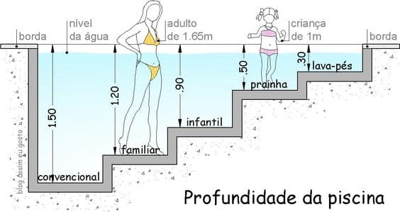 Como construir uma piscina de alvenaria: medidas de profundidade (foto: assimqueeugosto.com)