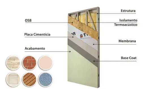 Lã de Vidro em estrutura de steel frame (foto: Acartonale Construções a Seco)