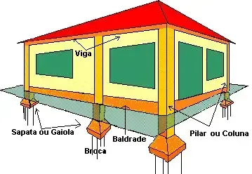 O que é sapata? (foto: Clique Arquitetura)