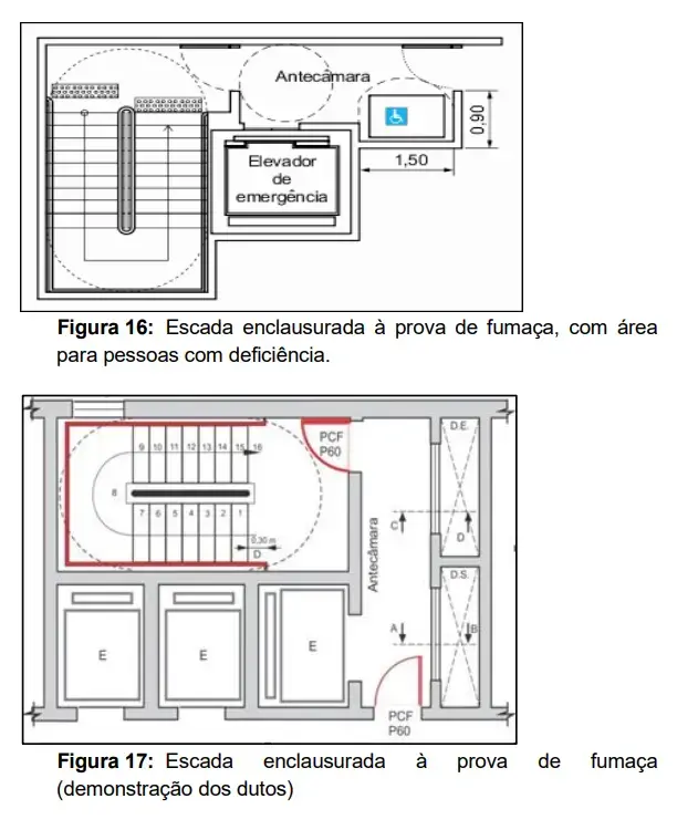 Escada enclausurada à prova de fumação imagem retirada da IT