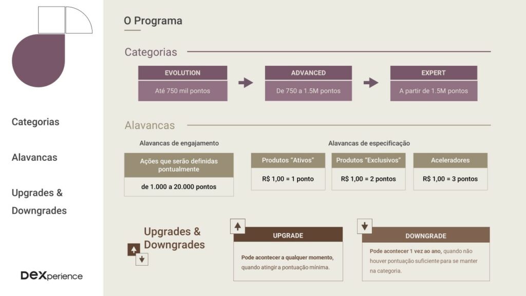 Fonte: Programa DEXperience